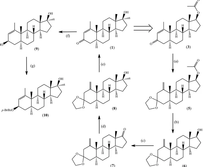 Figure 12 : Schéma de la voie de synthèse utilisée pour la 17β-hydroxy-1,17α-diméthyl-5α-androst-1-èn-3-one (1)