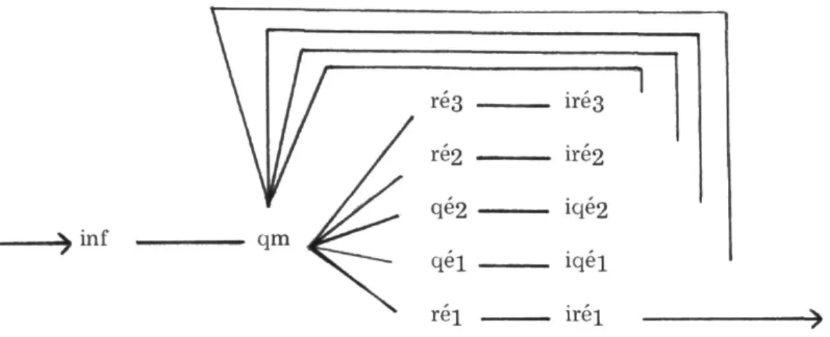Fig. 3 — Schéma correspondant à l'agencement mnpqo. (structure 1) 