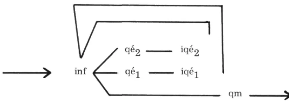 Fig. 6 — Schéma correspondant à l'agencement mqon. (structure 4) 