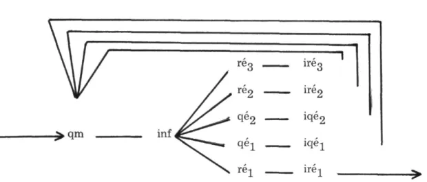 Fig. 9 — Schéma correspondant à l'agencement nmpqo. (structure 7) 