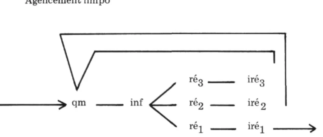 Fig. 10 — Schéma correspondant à l'agencement nmpo. (structure 8) 