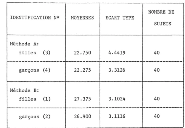 TABLEAU II 