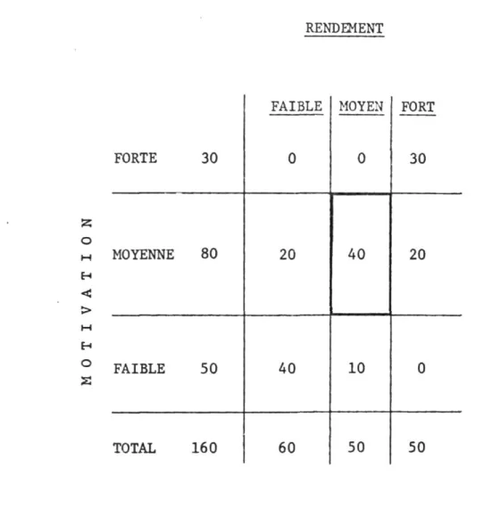 GRAPHIQUE II 