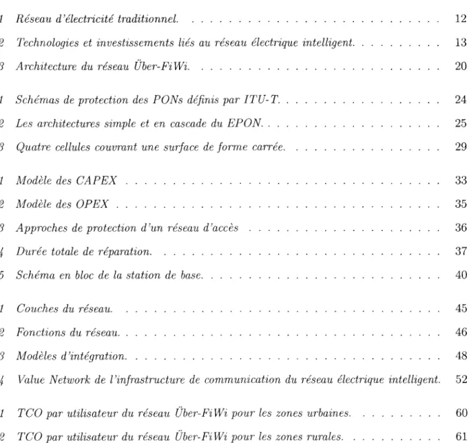 Table  des  figures 