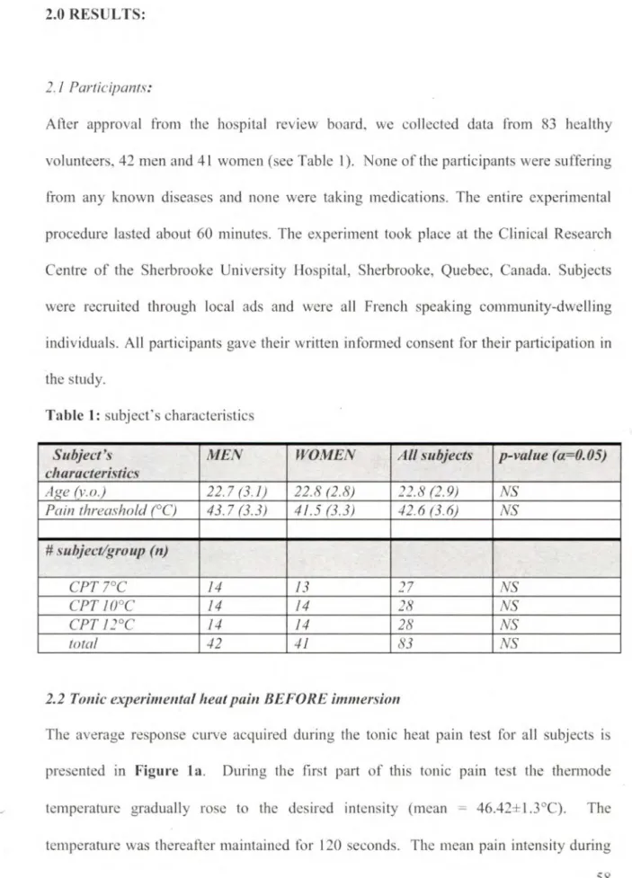 Table 1:  subject's characteristics 