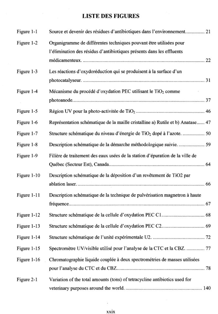 Figure l-1 Figure l-2 Figure 1-3 Figure 1-4 Figure 1-5 Figure 1-6 Figure 1-7 Figure 1-8 Figure l-9 Figure  1-10 Figure l-11 Figure l-12 Figure  l-13 Figure  l-14 Figure  1-15 Figure  1-16 Figure 2-1