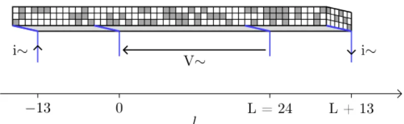 Figure 23 – géométrie du réseau pour la simulation d’une mesure de conductivité dans la cellule à 4 fils avec utilisation de bandelettes de