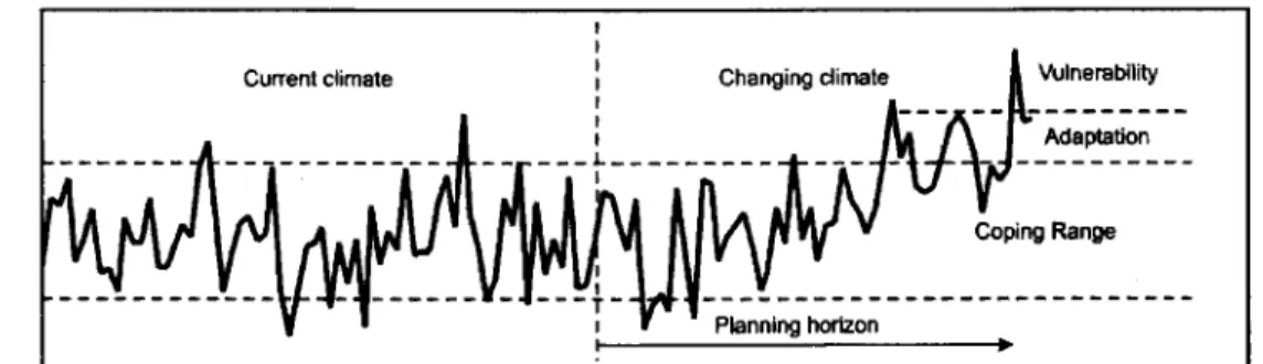 Figure  3.1  :  Vulnérabilité  des  infrastructures  de  gestion  de  l'eau  en  milieu  urbain  en  regard  des  changements climatiques (tiré de Rosenzweig et  al., 2007)