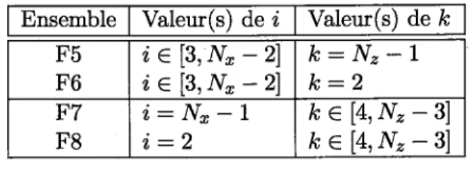 Tableau  3.4 - Ensembles  de  points des  frontières  internes  (2D) 