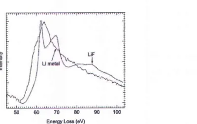 Figure II.4. Spectres  de pertes  de cæur  au seuil Li-K pour le lithium métal  et LiF [4].