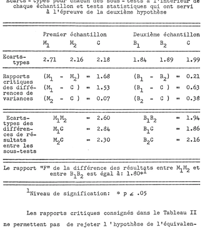 TABLEAU II 