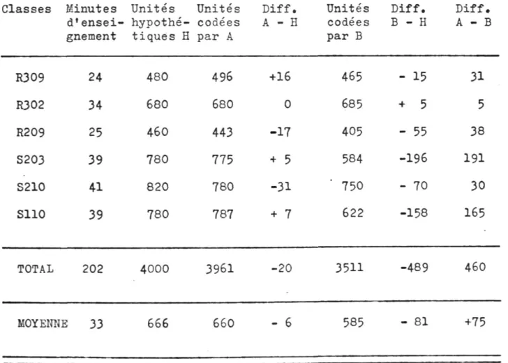 TABLEAU II 