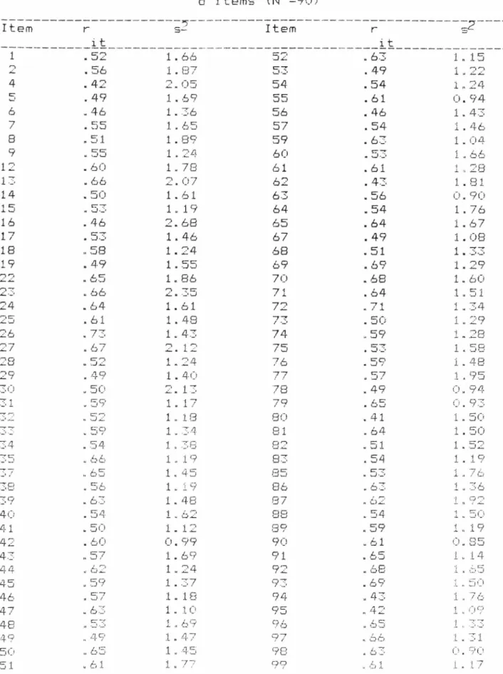 Tabl e a u   général  d 'analyse  ci '  I terns  (N  =90)Annexe  "F" Item  r  s-  Item  r it i t 1 