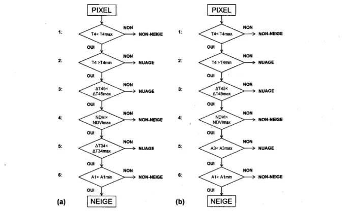 Figure 3-2. Algorithme de classification adapt6 i  la s6rie AVHRR-KLM : (a) bande 38 (MlR) et (b) bande 3A