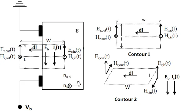 Figure  3-1 :  Schéma  montrant  le  principe  de  la  génération  THz  par  une  APCGO  photoexcitée  à  incidence  normale  et  polarisée  par  une  tension  V b   [77]