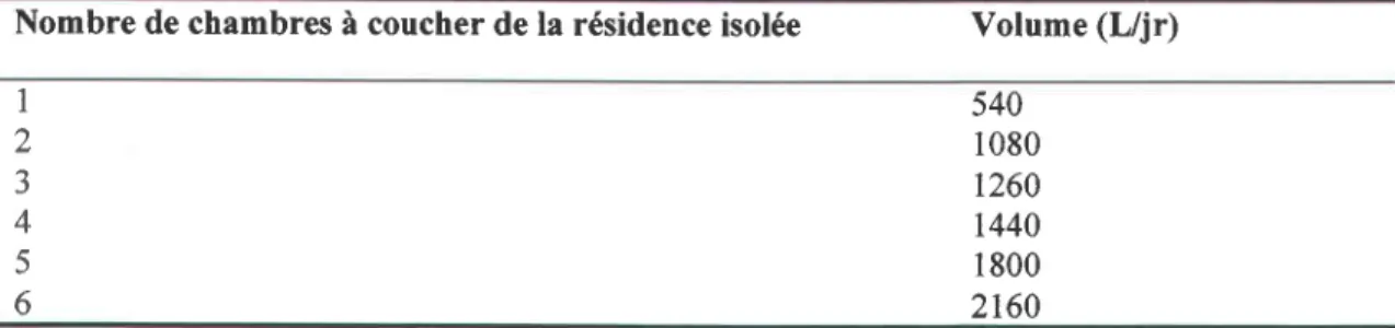 Tableau 3  Capacit6 hydraulique  de r6f6rence pour  la  certification  (Protocole de  certification: