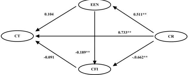 Figure 6. Modèle inverse. 