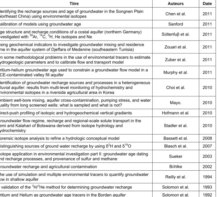 Tableau 2.7 : Exemples d’étude utilisant des traceurs environnementaux 1 