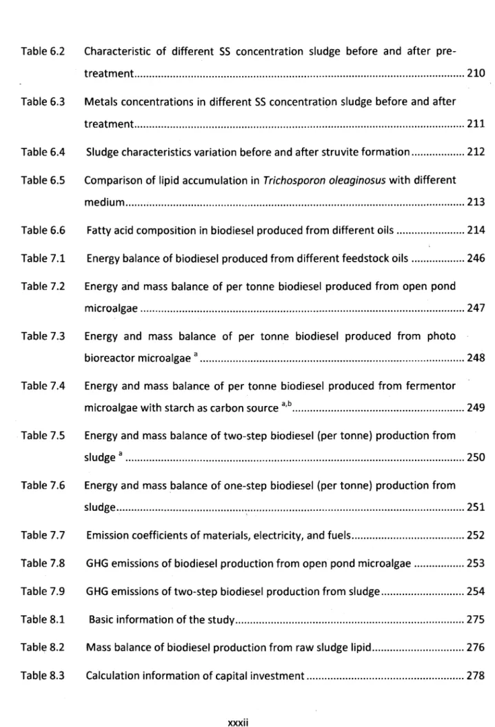 Table  6.2 Table  6.3 Table  6.4 Table  6.5 Table  6.6 T a b l e   7 . 1 fable7.2 Table  7.3 Table  7.5 Table  7.5 Table 7.7 Table  7.8 Table  7.9 Table  8.1 Table  8.2 Table  8.3