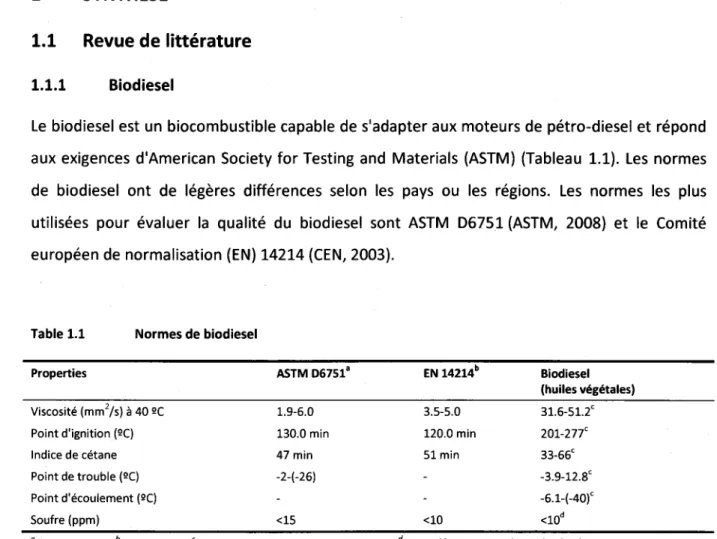 Table 1.1 Normes de biodiesel