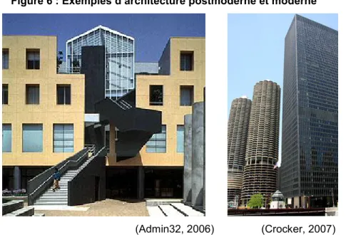 Figure 6 : Exemples d’architecture postmoderne et moderne 