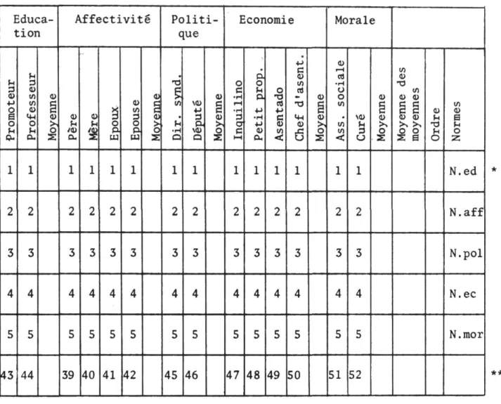 Tableau II 