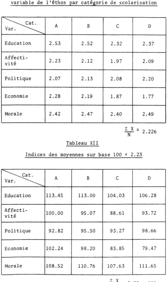 Tableau XI 