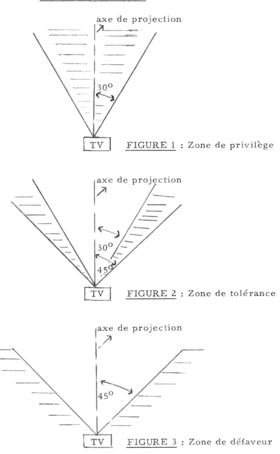 FIGURE 2 : Zone de tolérance 