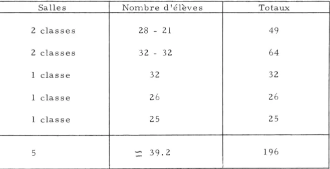 TABLEAU VIII 