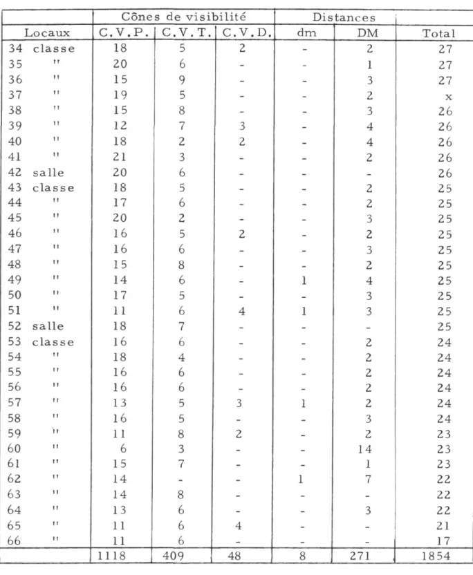 TABLEAU XIV  (suite) 