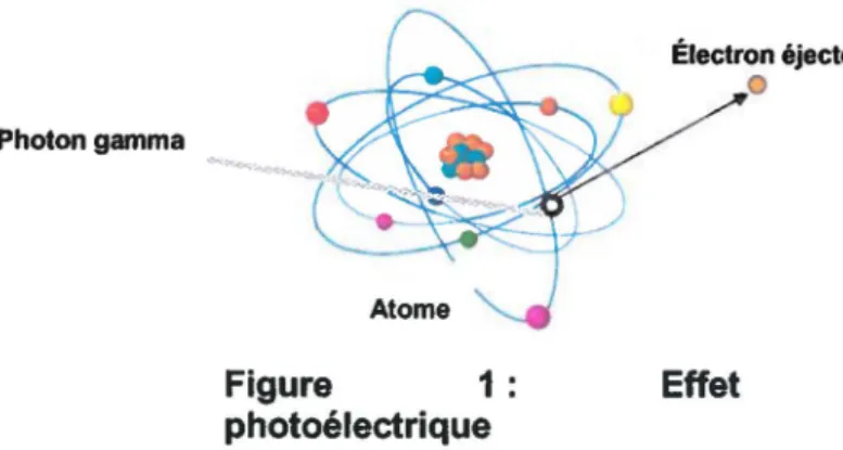 Figure  1 :  Effet 