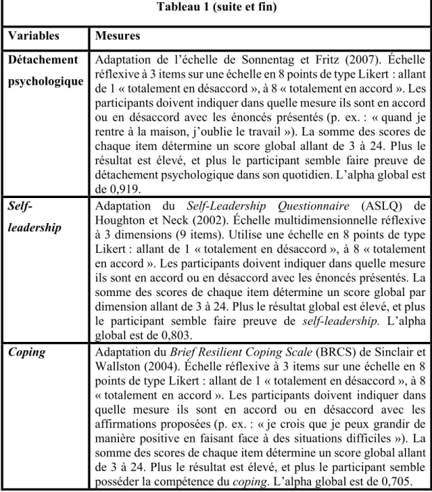 Tableau 1 (suite et fin)  Variables  Mesures 