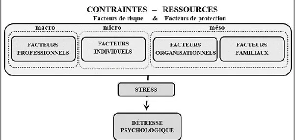 Figure 6. Modèle de départ de Gladu-Martin (2016, p. 72), tiré du modèle d’analyse  générale de la santé mentale de Marchand (2004)