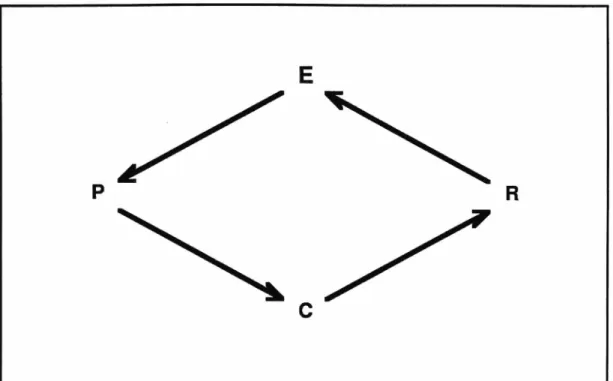 Fig.  2  -  Schéma de  la démarche  cognitive  (  E.  Laszlo,  1969,  p.  2  )