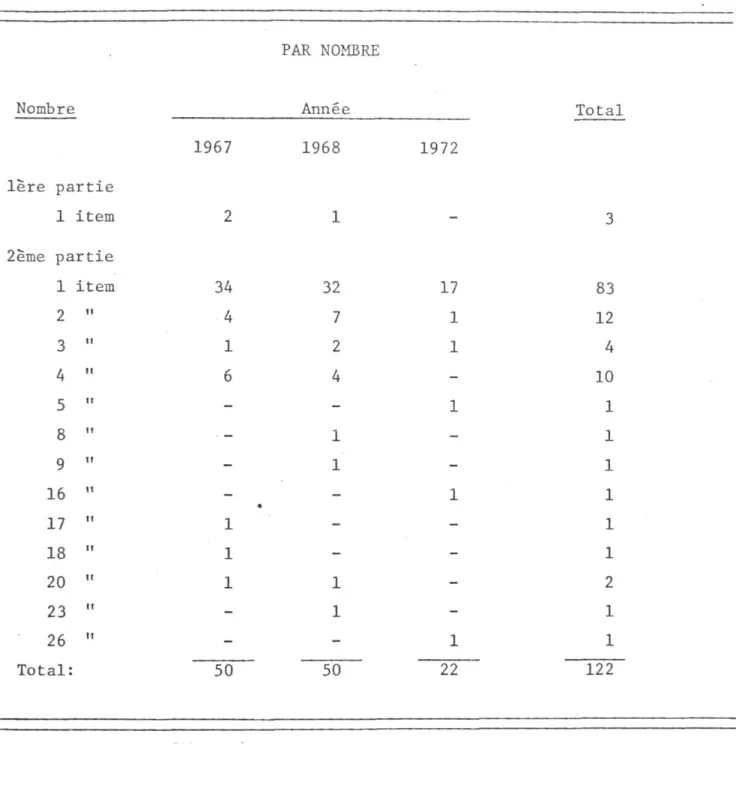 TABLEAU VII  -44- -44-REPONSES ABSENTES OU EQUIVOQUES 