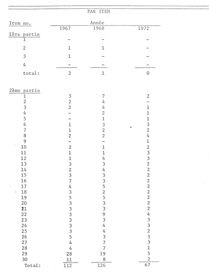 TABLEAU VIII 