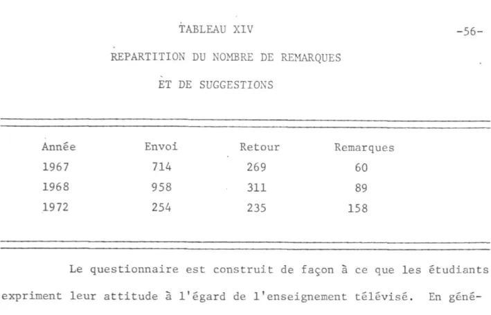 TABLEAU XIV -56- -56-REPARTITION DU NOMBRE DE REMARQUES 