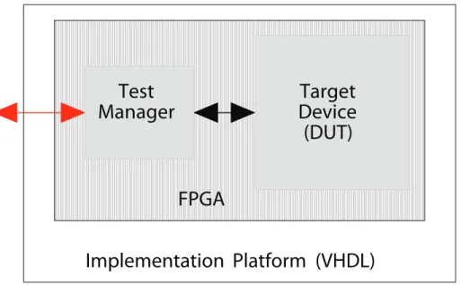 Figure 7.2 – Physical Implementation Domain Entities