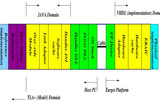 Figure 8.2 – The Communication Link Components