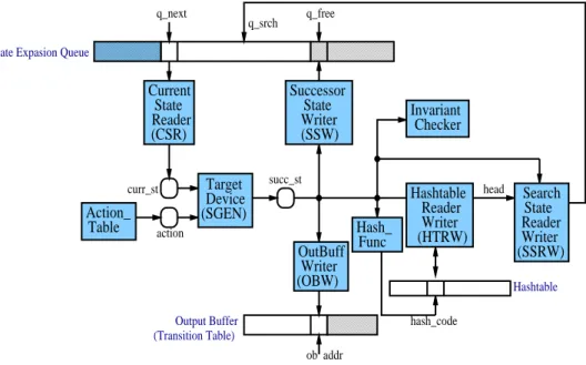 Figure 8.5 – Hardware Reachability Analyzer Data Paths and Operators