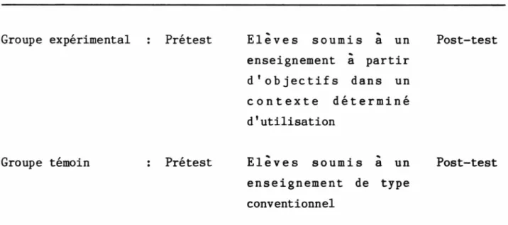 Tableau 3.2  Devis  prétest  versus  post-test  pour  les  groupes  expéri­