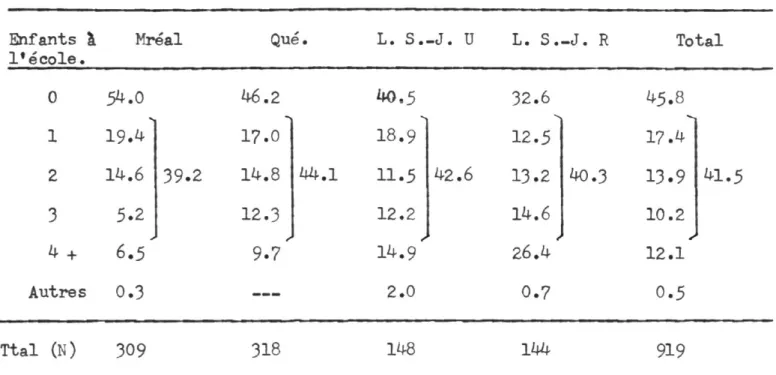 TABLEAU VI