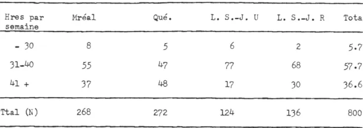 TABLEAU XV 