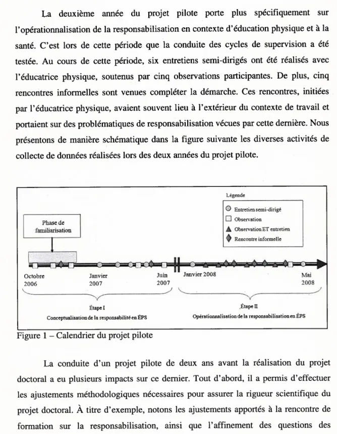 Figure 1 — Calendrier du projet pilote