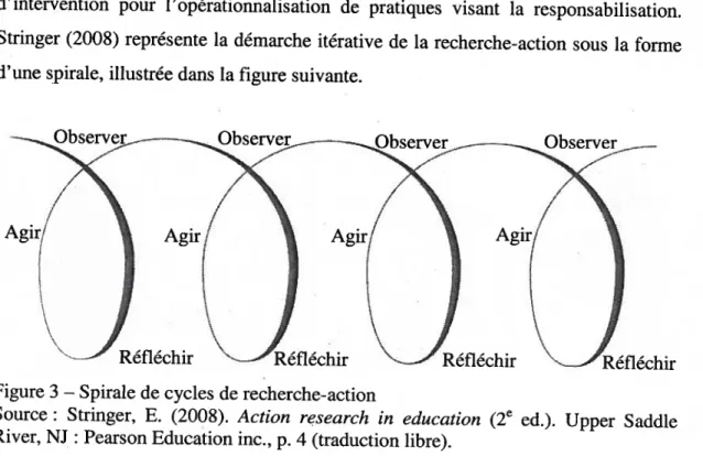 Figure 3 — Spirale de cycles de recherche-action
