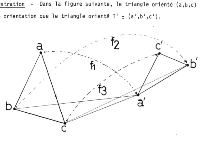 Illustration - Dans la figure suivante, le triangle orienté (a,b,c) a  même orientation que le triangle orienté T' = (a',b',c')