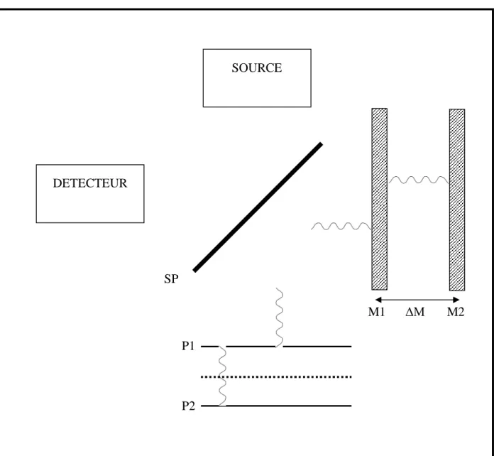 Figure 2.14 Résolution axiale en TCO