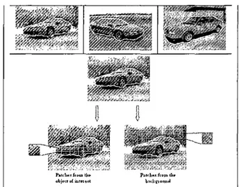 Figure 1. Example of features extraction from  positive and negative example as defined by  the user