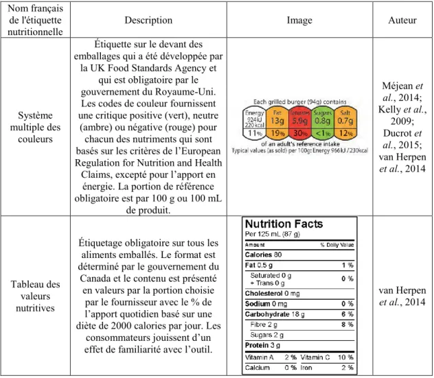 Tableau 6 – Description des outils à information détaillée obligatoires 