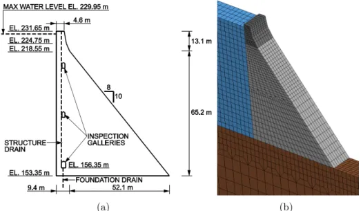 Figure 4.1 (a) Cross section and (b) Finite element model of the tallest mono- mono-lith